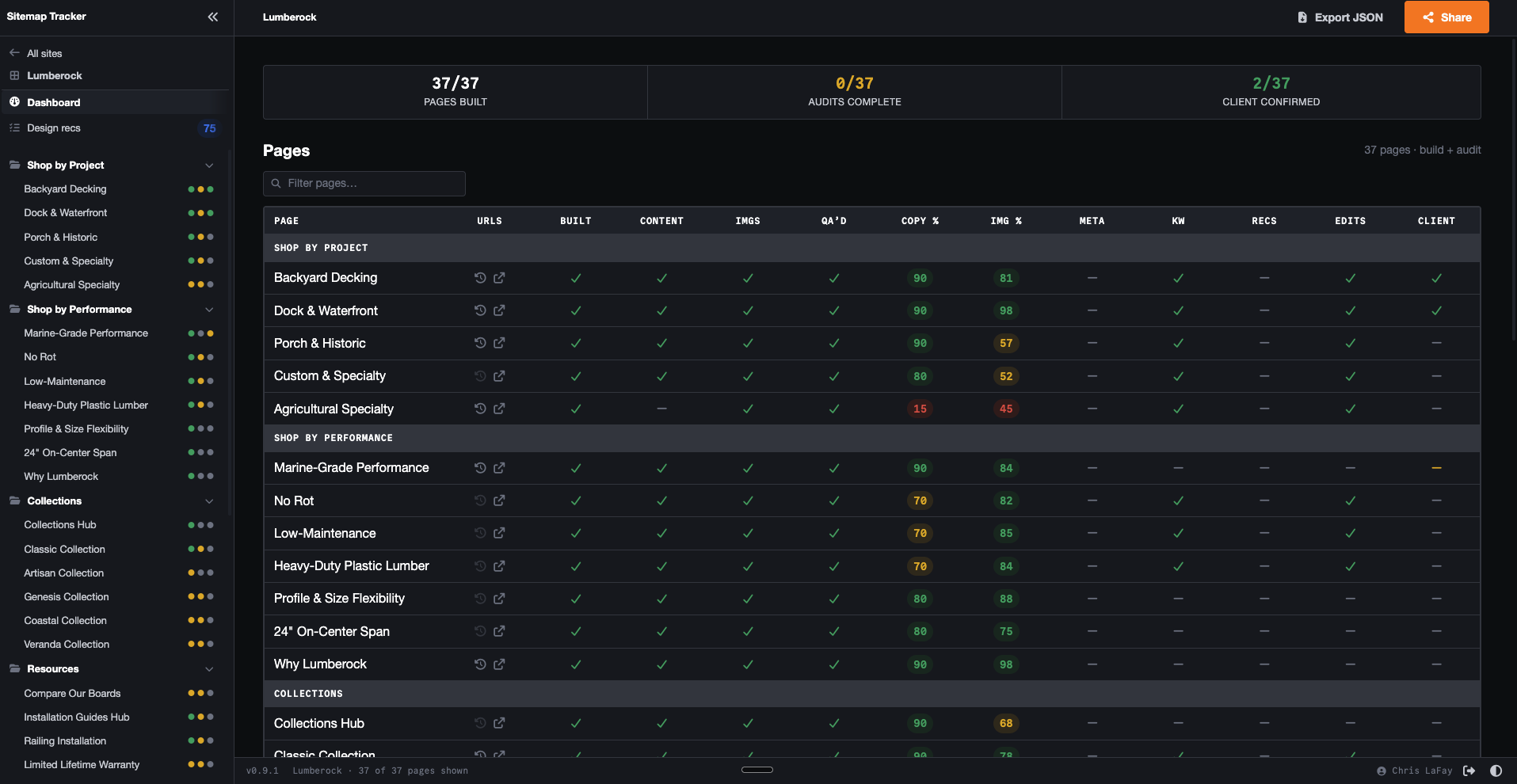 Sitemap Tracker: 37 pages of a client build tracked from built to audited to client-confirmed
